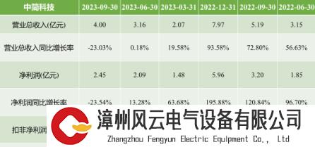 我国四家碳纤维上市公司利润发生大变，碳纤维产业或将进入发展新阶段