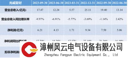 我国四家碳纤维上市公司利润发生大变，碳纤维产业或将进入发展新阶段