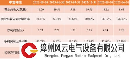 我国四家碳纤维上市公司利润发生大变，碳纤维产业或将进入发展新阶段