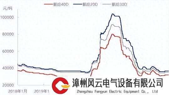 氨纶行业降温，正经历新一轮的挑战与机遇：该如何实现长期发展？