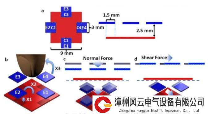 类人感知！“机器人皮肤”是如何做到的？这些科学家给出了答案