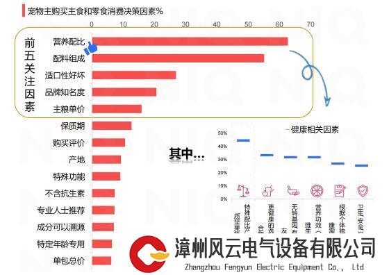 Z世代对宠物食品有何偏好？从“人、货、场”三方面深入剖析