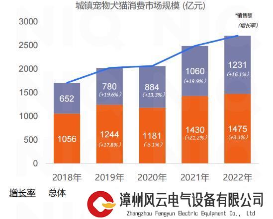 Z世代对宠物食品有何偏好？从“人、货、场”三方面深入剖析