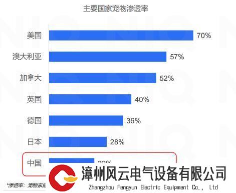 Z世代对宠物食品有何偏好？从“人、货、场”三方面深入剖析