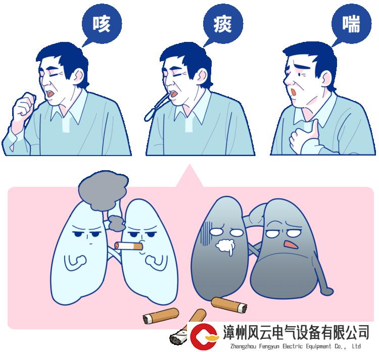 到底什么是慢阻肺？慢阻肺有哪些症状和表现呢？