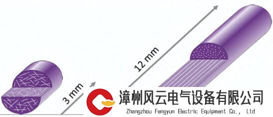 长玻纤增强尼龙66：国内形成规模生产需跨过几道坎？三大制约因素