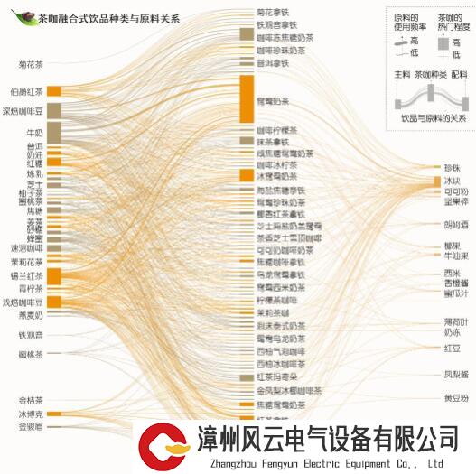 茶咖融合渐成新风口，探秘它的前世今生和未来发展的主旋律