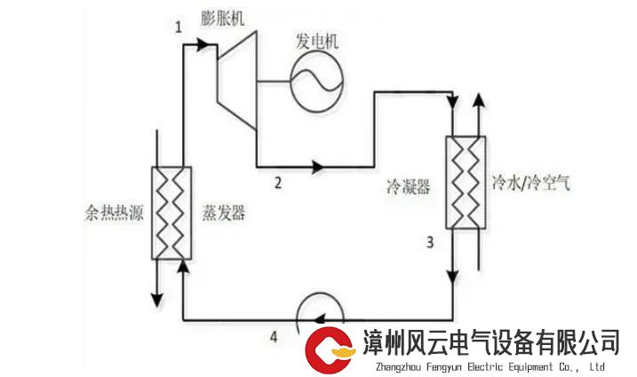 颠覆百年火力发电方式！国产率达100%，我国首座二氧化碳发电机已投运