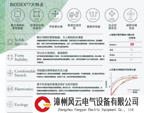 “聚酯之王”界又出新品！BIDOEX推出全球首款双组分PTT纤维