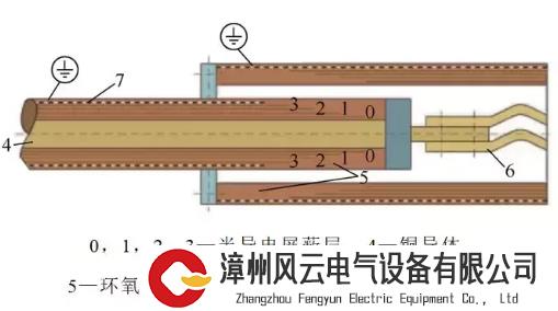 绝缘管型母线的市场优势如何，设备技术有何特点及难点？