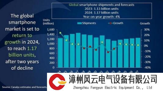 今年手机市场行情全变样：华为比苹果卖得好，新机不如二手的吃香