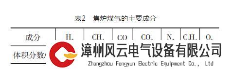 实现“双碳”目标进程中，玻璃制备使用氢能正逐步变得可能