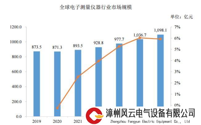 2025年将坐拥近170亿美元市场，一文解析电子测量仪器产业格局全景