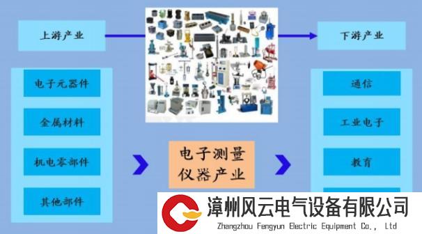 2025年将坐拥近170亿美元市场，一文解析电子测量仪器产业格局全景