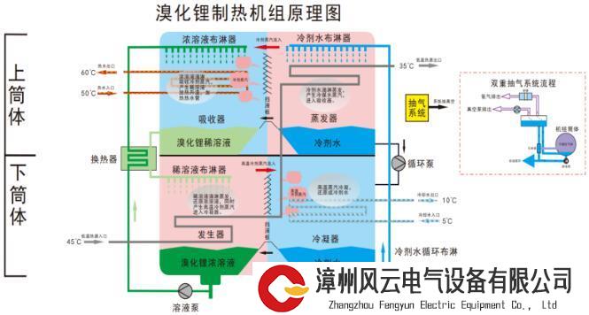 液冷余热高效利用成新风口，余热行业还有哪些节能降碳技术？