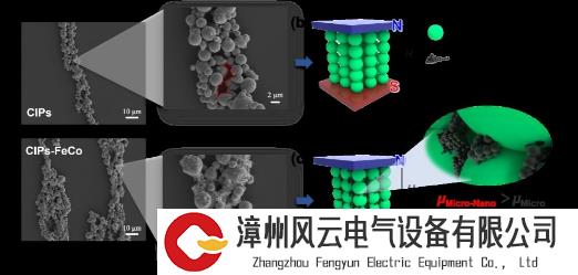 磁流变智能材料有多牛？解决关键性能指标平衡问题后，智能减振效果显著提升